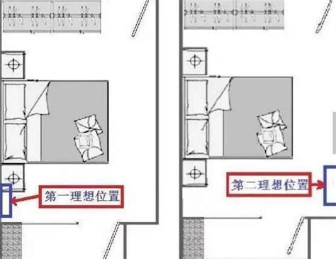 冷氣床位置|臥室空間最佳安裝位置在這！你家空調安在哪？